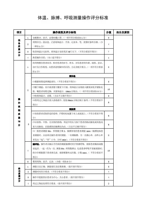 体温、脉搏、呼吸测量操作评分标准