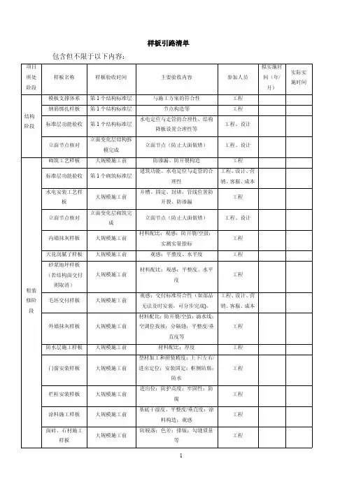 样板引路清单