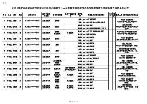 2018年度四川省内江市市中区中医医术确有专长人员医师资格
