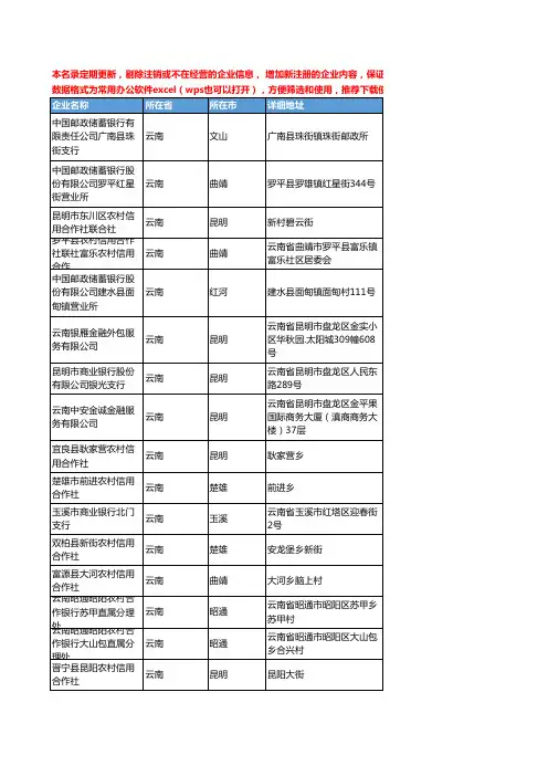 2020新版云南省金融机构工商企业公司名录名单黄页联系方式大全1389家