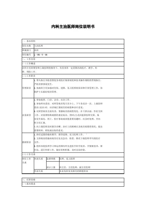 内科主治医师岗位说明书