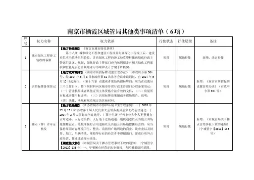 【地方性法规】《南京市城市绿化条例》