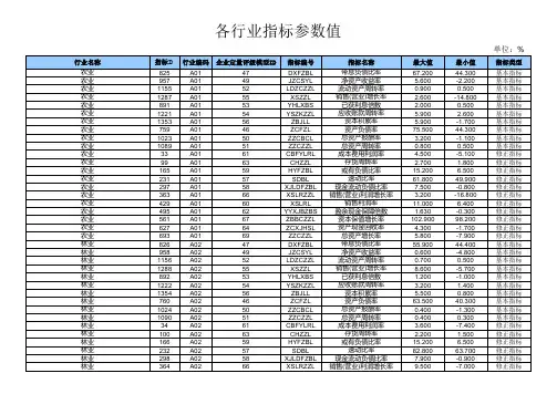 各行业指标参数值