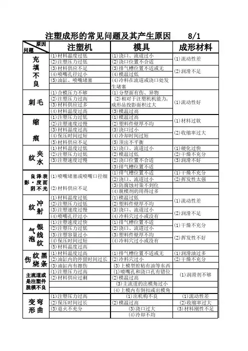 啤件常见问题分析