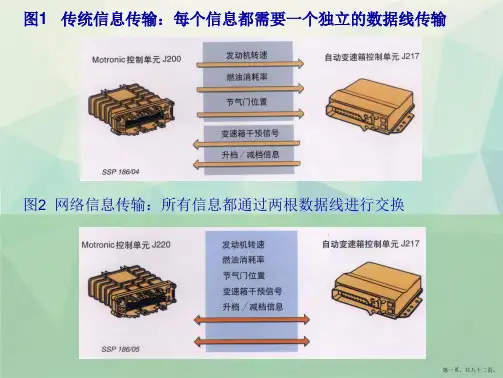 车载网络系统及其故障诊断方法
