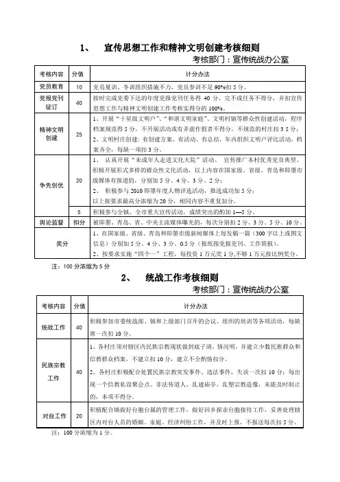 村庄宣传统战考核细则