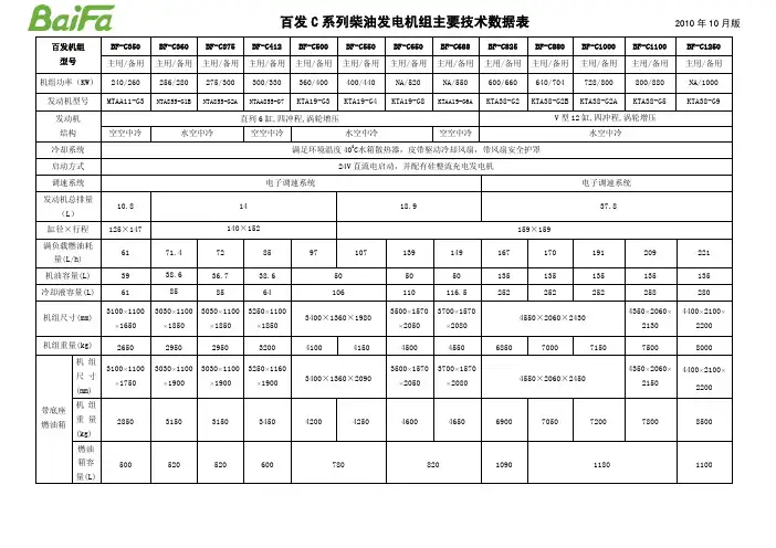 百发C系列柴油发电机组主要技术数据表