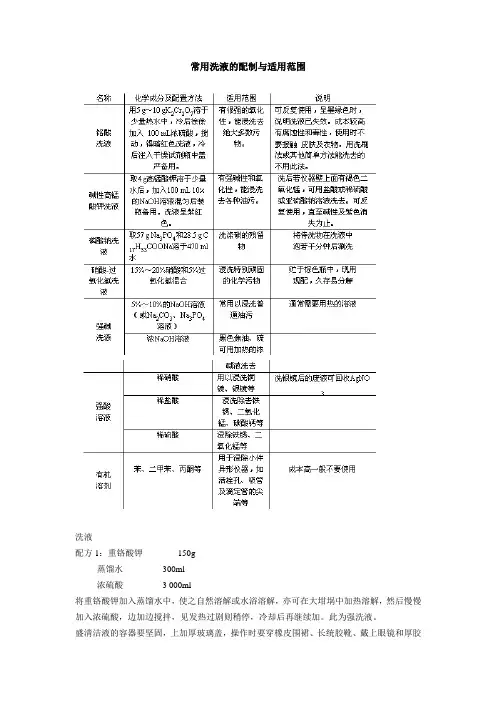 常用洗液的配制与适用范围