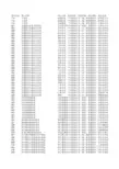 2016年国考职位表