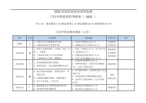 医技科室质控标准-门诊中药房