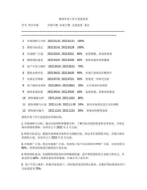 销售年度工作计划进度表