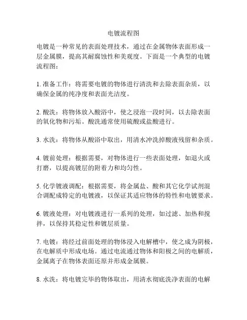 电镀流程图