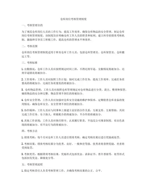 仓库岗位考核管理制度