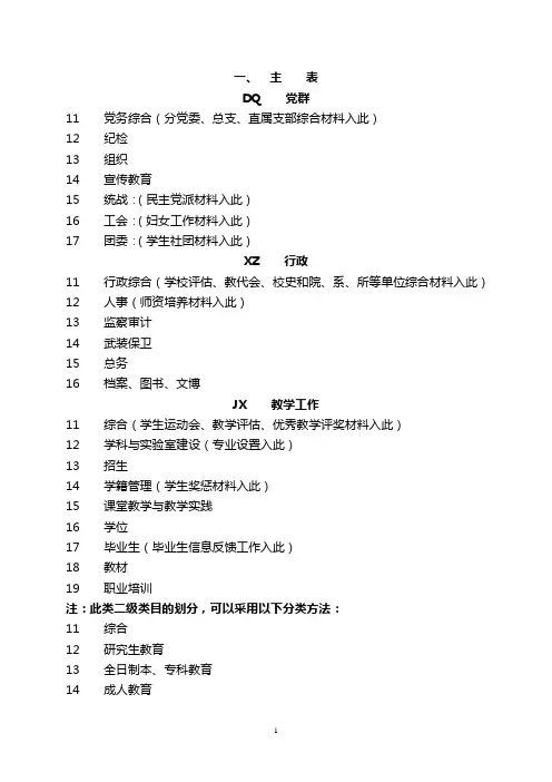 (档案管理)档案归档范围及分类