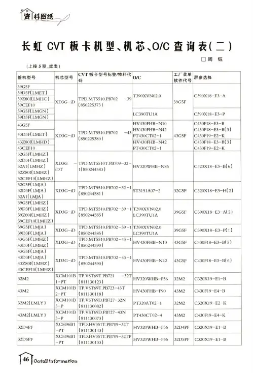 长虹CVT板卡机型、机芯、OC查询表(二)