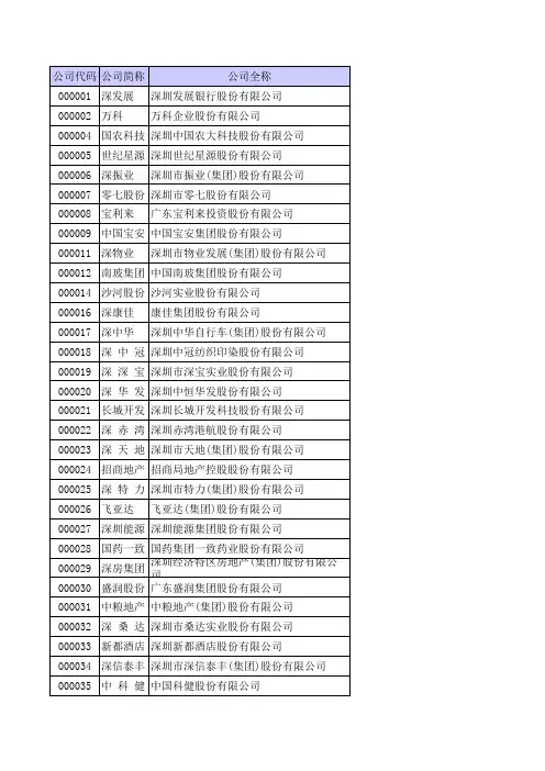 深圳上市公司明细