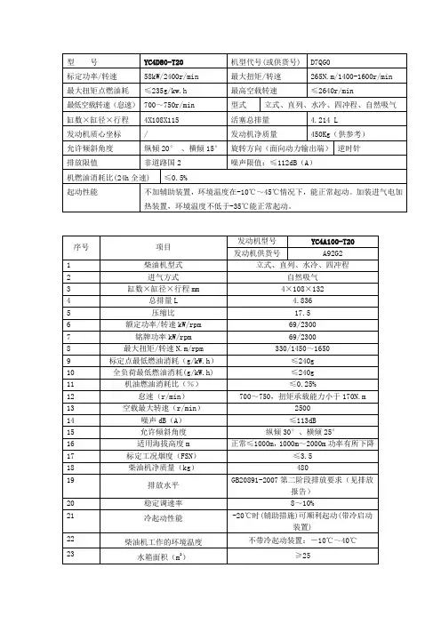 玉柴基本技术参数