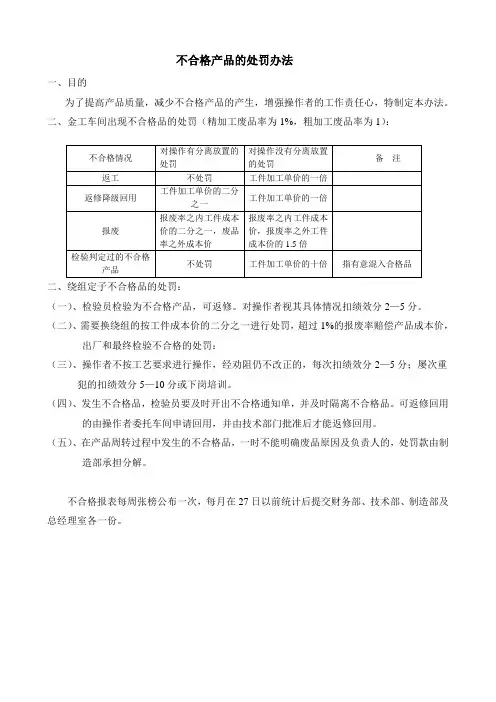 不合格产品的处罚办法 