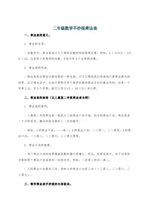二年级数学手抄报乘法表