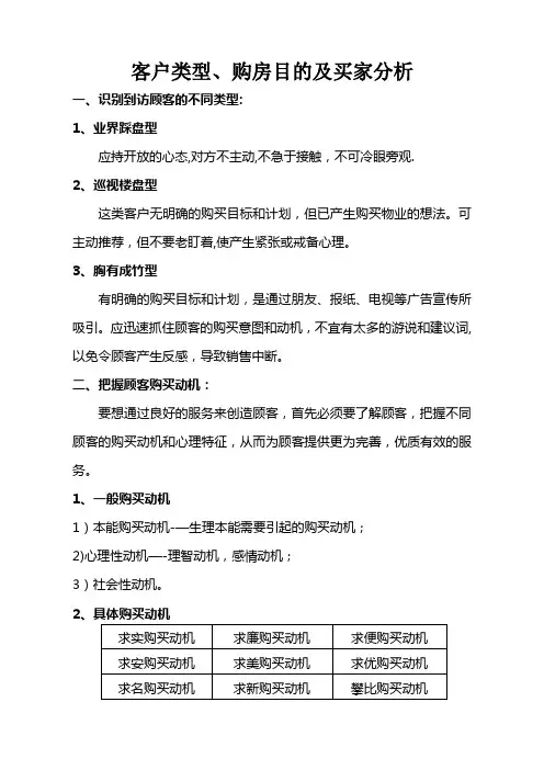 房地产客户类型及买家分析