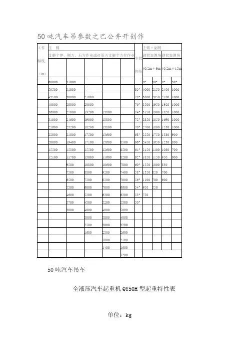 50吨汽车吊参数