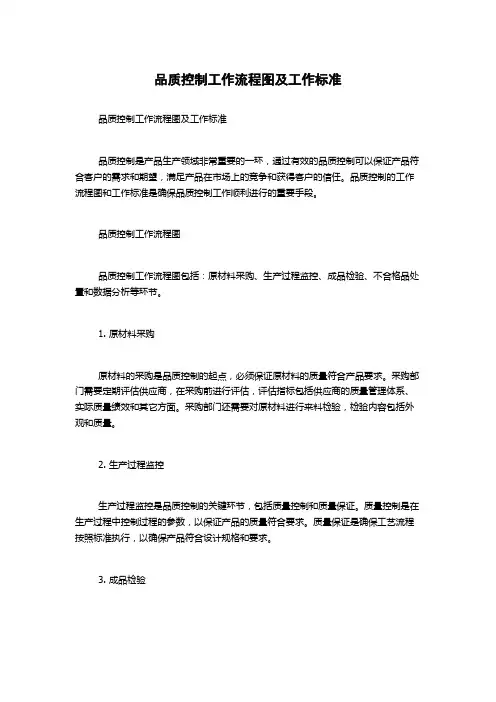 品质控制工作流程图及工作标准