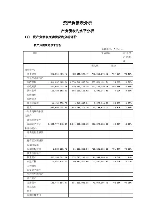 资产负债表水平分析和垂直分析