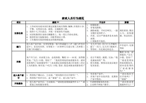 家政人员行为规范