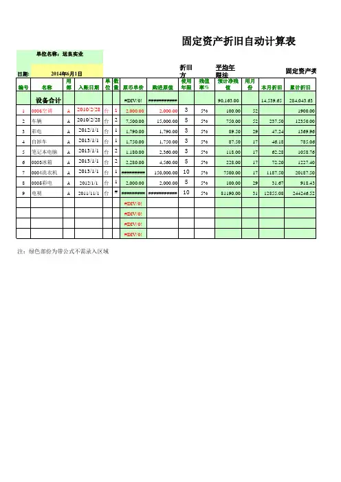 最新固定资产折旧计算表模板