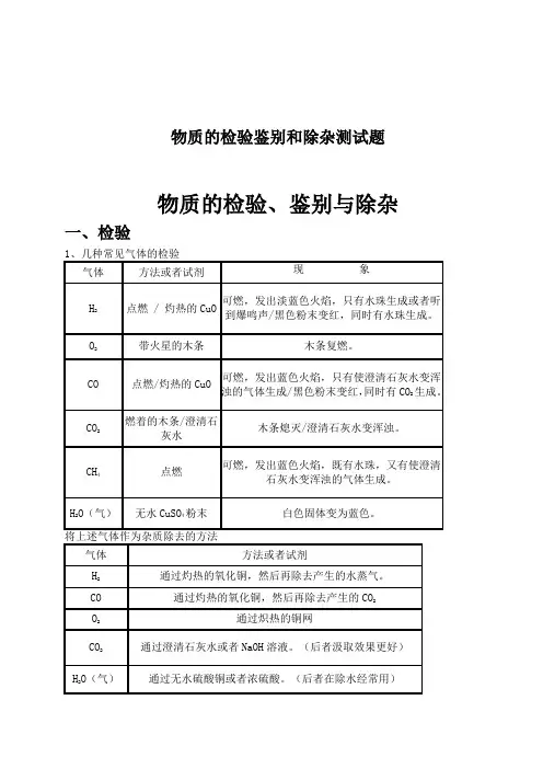 物质的检验鉴别和除杂测试题