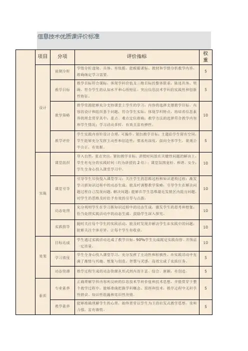 信息技术课堂评价标准