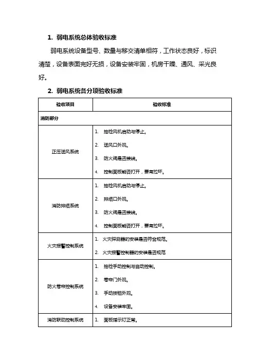 弱电验收