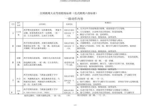 全国跳绳大众等级锻炼标准花样跳绳标准