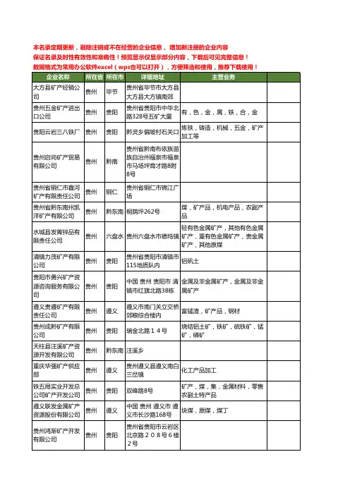 新版贵州省矿产工商企业公司商家名录名单联系方式大全1372家