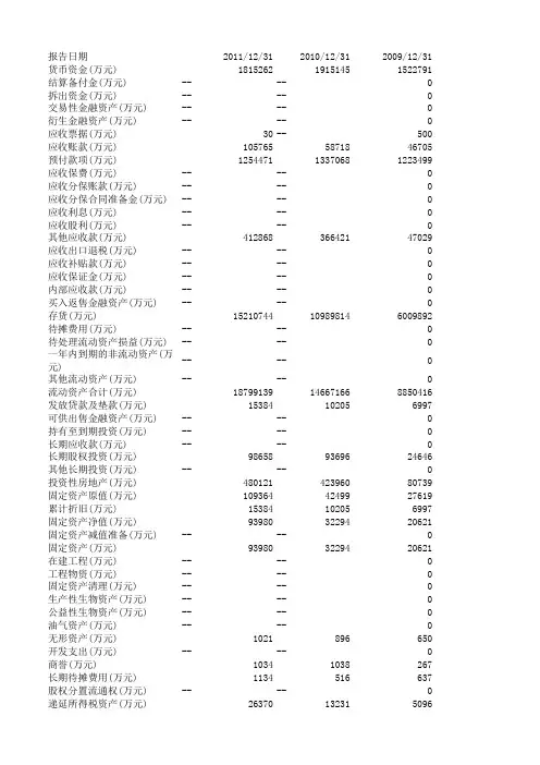 保利地产   资产负债表