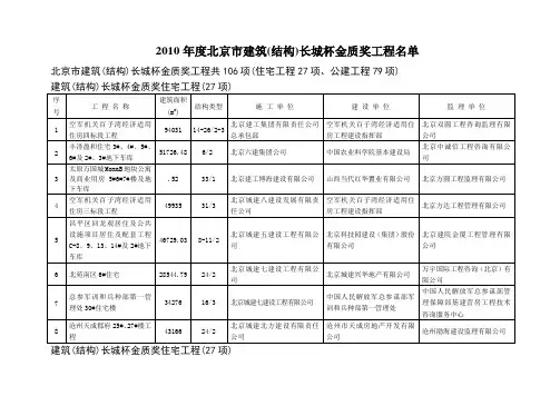 2010年度北京市建筑(结构)长城杯金质奖工程名单