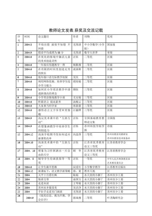 教师论文发表获奖及交流记载