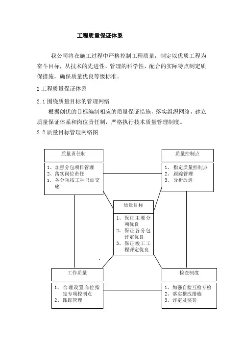 建筑施工工程质量保证体系