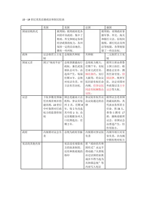 英美法德政治体制比较