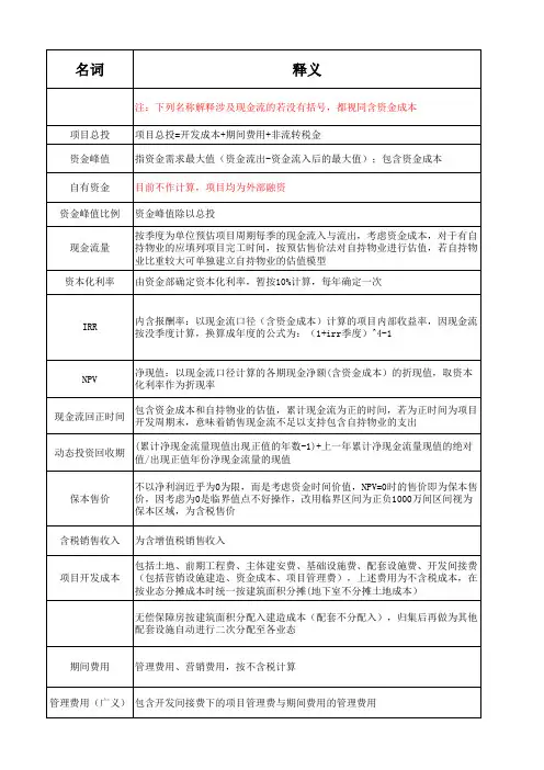房地产项目投资测算表5