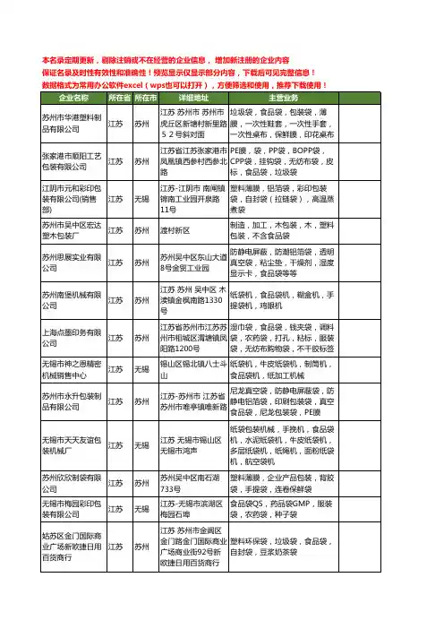 新版江苏省食品袋工商企业公司商家名录名单联系方式大全70家