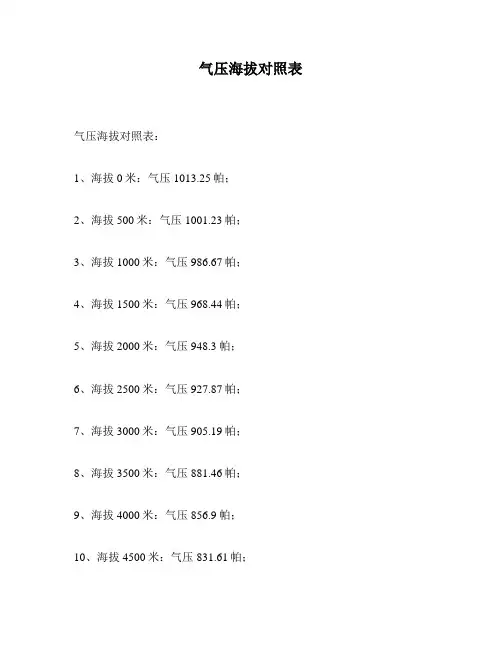 气压海拔对照表