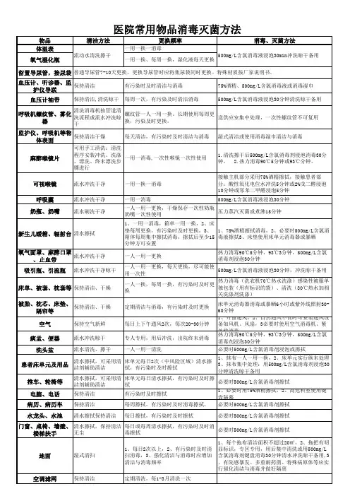 医院常用物品消毒灭菌方法