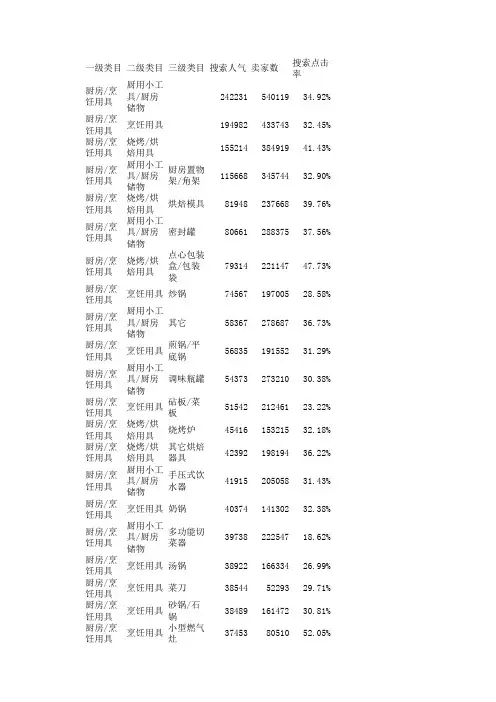 全新淘宝类目表——厨房烹饪用具