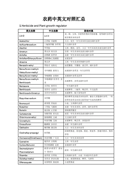 农药产品中英文对照汇总