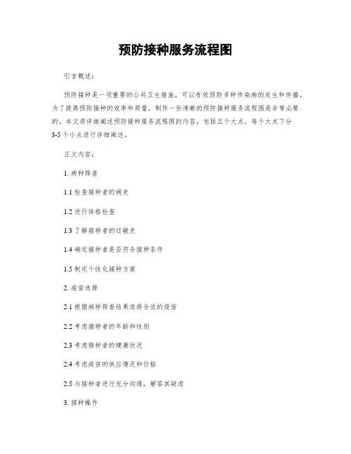 预防接种服务流程图