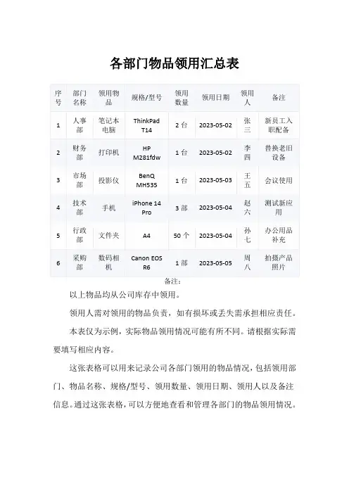 各部门物品领用汇总表