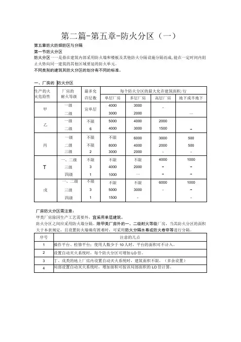第二篇-第五章-防火分区一