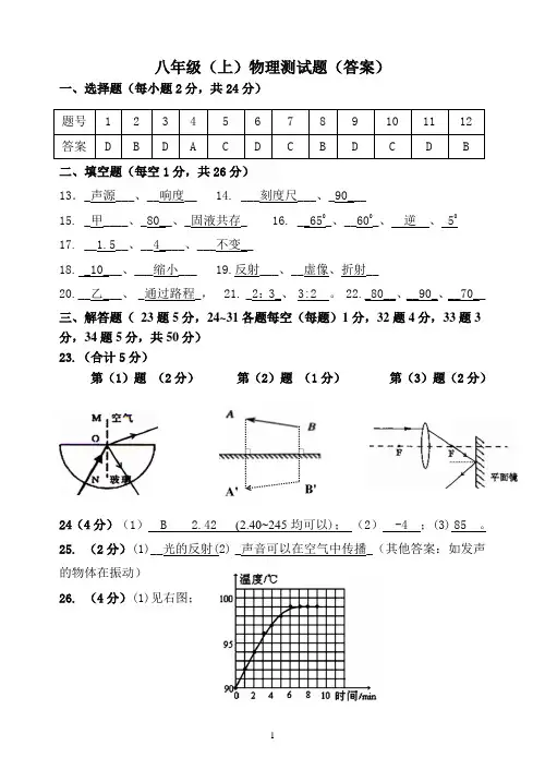 2012初二物理期末测试卷(答案)