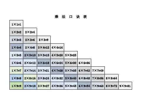 乘法口诀表(免费打印版)